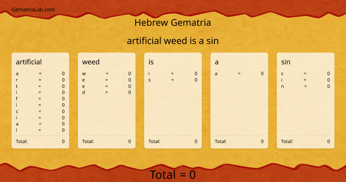 artificial weed is a sin in hebrew Gematria